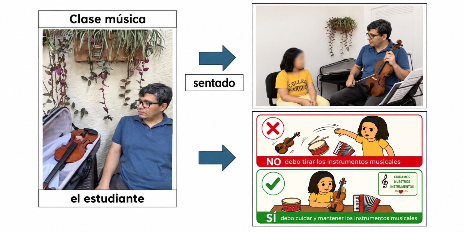 Secuencia visual de una clase de música