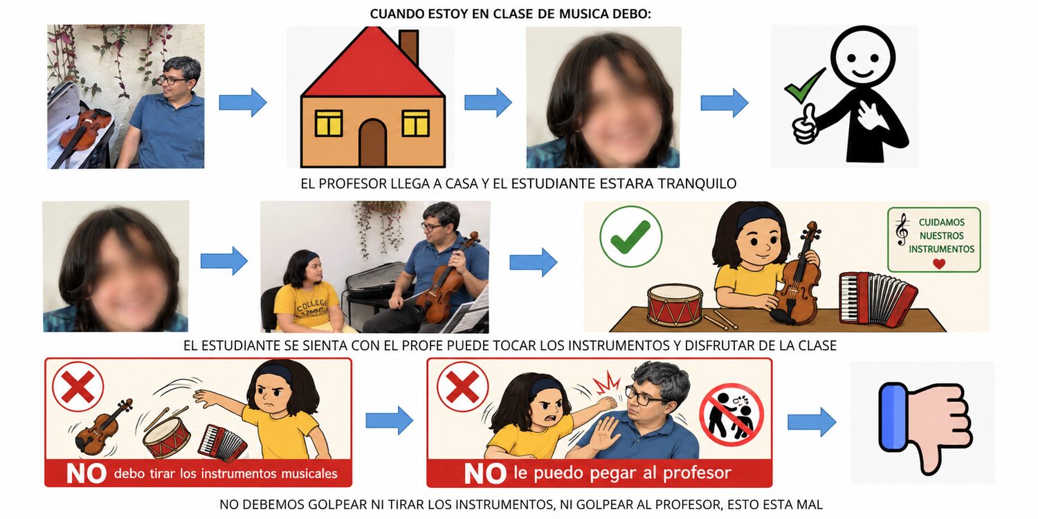 Agenda visual anonimizada utilizada para anticipar una clase de música